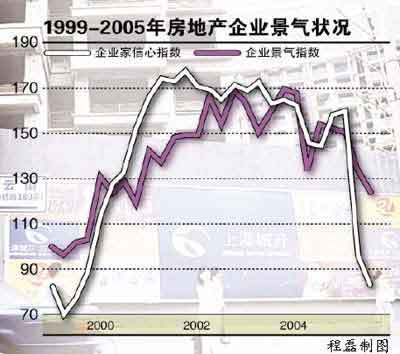 上海房地產嚴冬到來 開發商&ldquo;六神無主&rdquo;(圖) - 新聞中心 - 焦點網